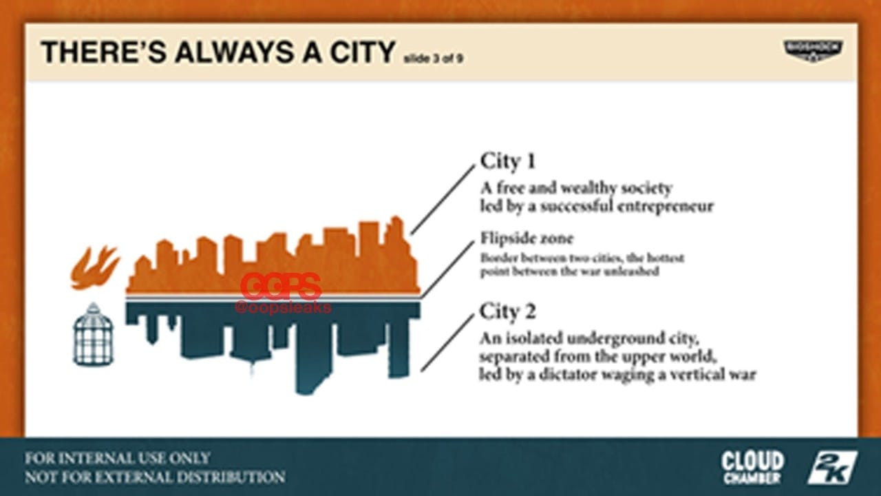 Projekt dwóch miast w Bioshock Isolation - grafika koncepcyjna