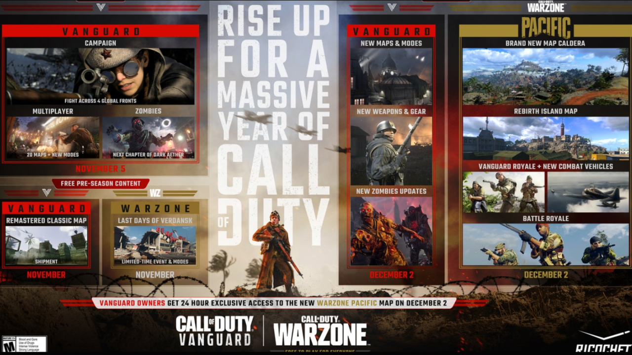Call of Duty Warzone aktualizacja w listopadzie i grudniu - infografika